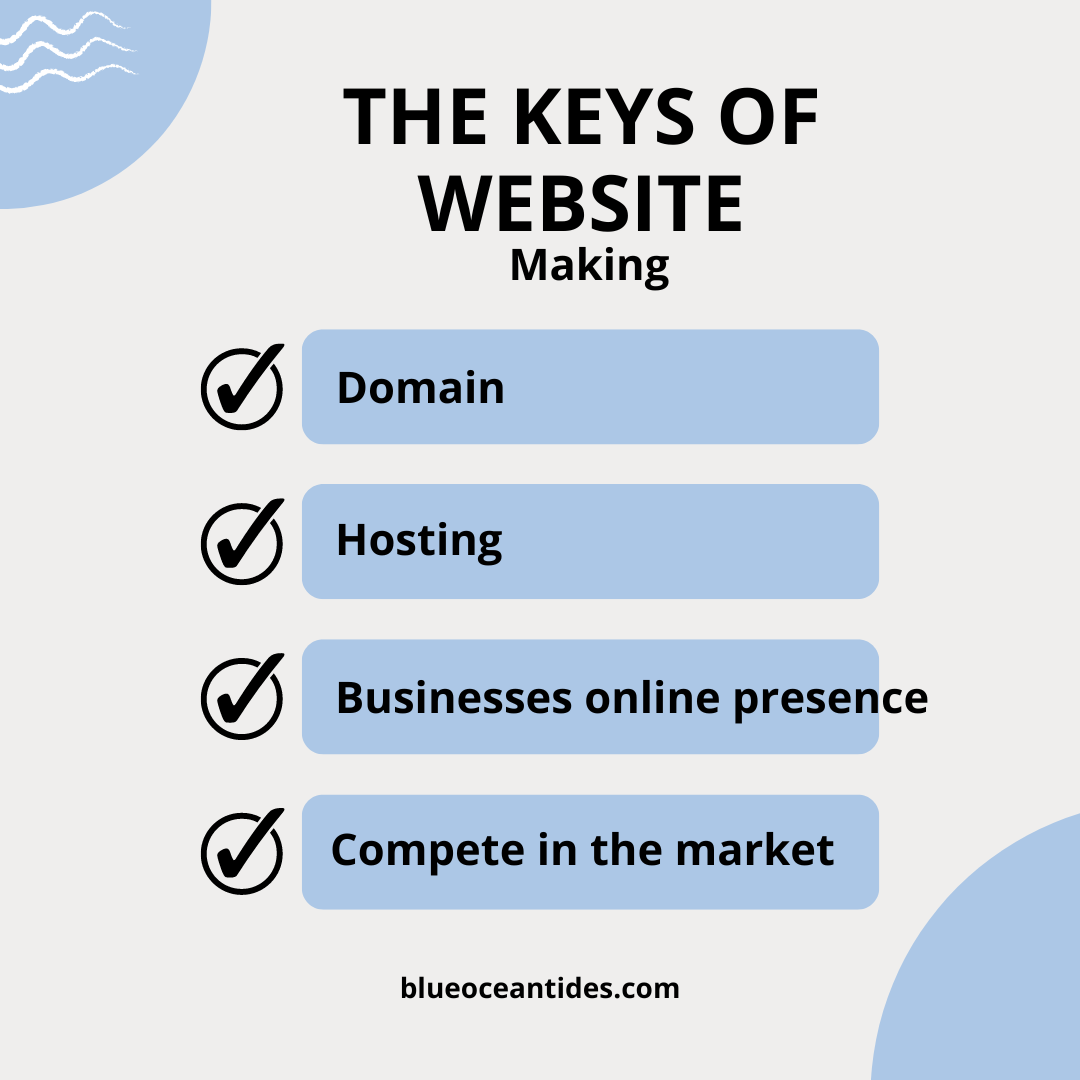 website customization 